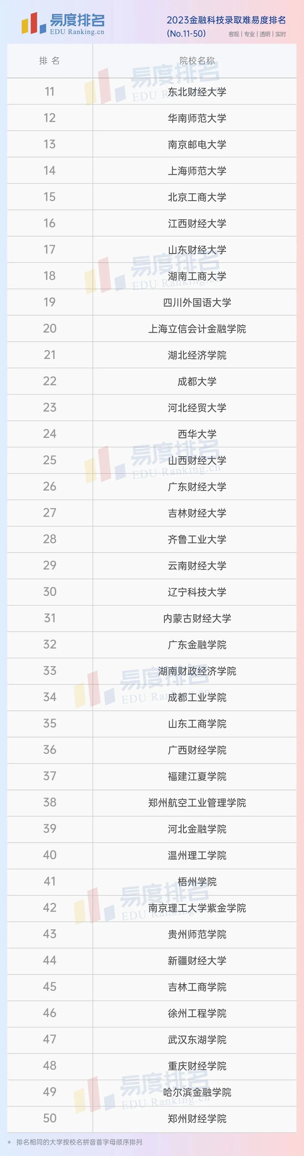 中国金融十大领军人物,中国金融学泰斗排名前十
