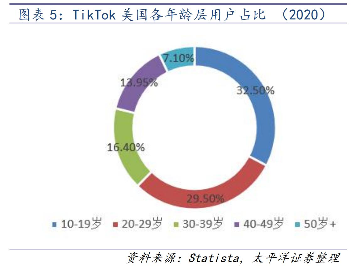 抖音出海TikTok能否成为全球第一大电商？