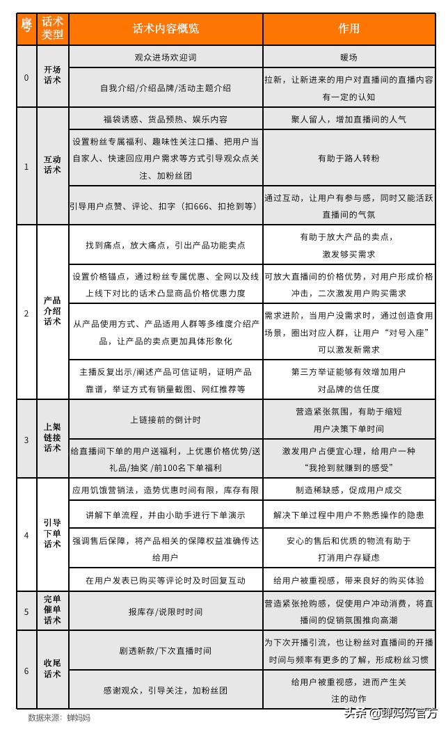 保姆级零食饮料直播攻略：揭秘高光时刻背后的话术密码