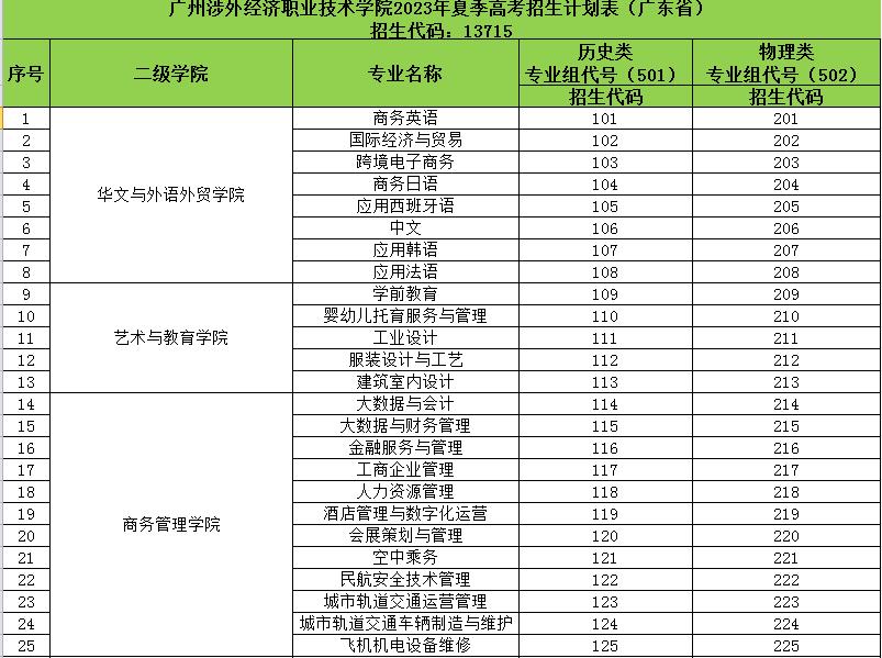 帅哥美女云集的专业等你来！|欢迎填报艺术与教育学院