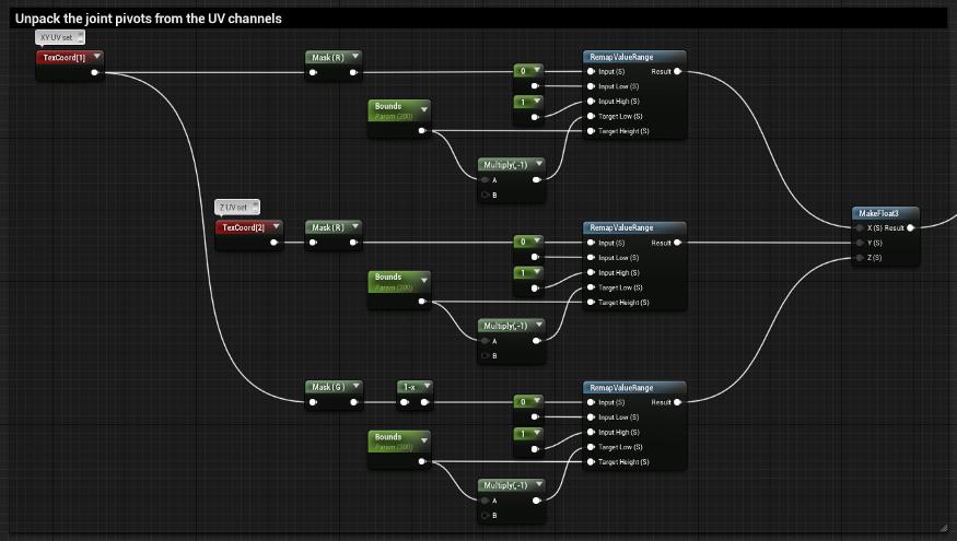 剑灵ue4优化,ue4人物动画入门