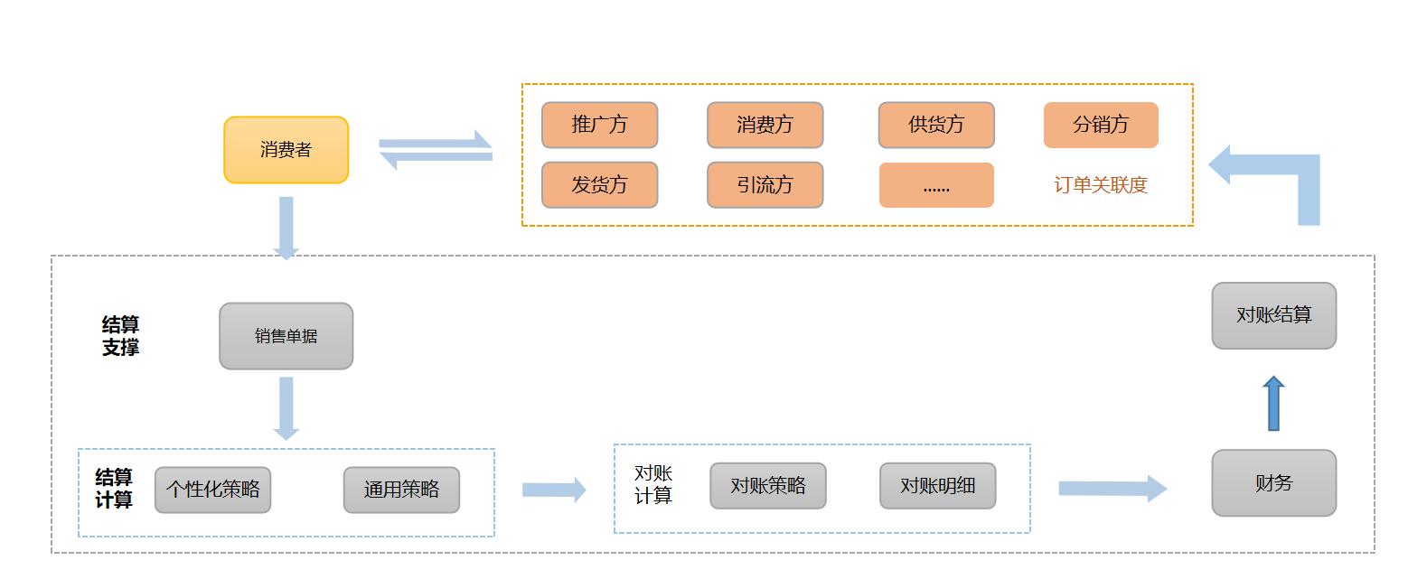 全渠道和新零售的区别,新零售和全渠道的区别