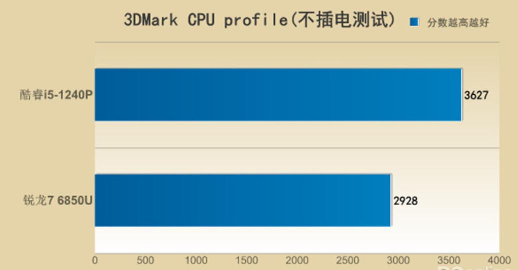 联想thinkpade142021款酷睿版,thinkpads2锐龙和酷睿哪个好