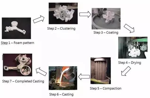铸造工艺有几种,怎样看懂铸造工艺图