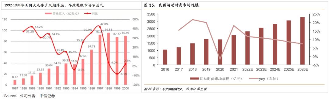 fila三个场景和系列,fila失速