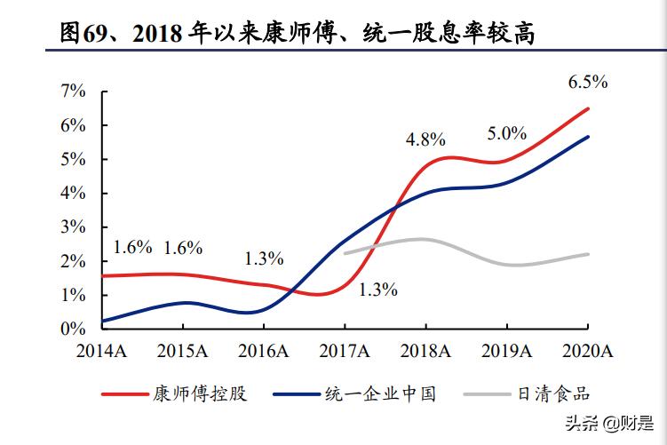 食品饮料行业之康师傅控股研究报告：稳增长、高股息，提价利好