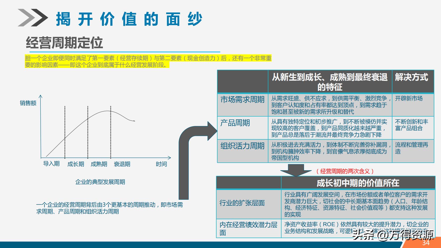 股市学习从入门到精通指标,股市入门常识培训心得体会范文