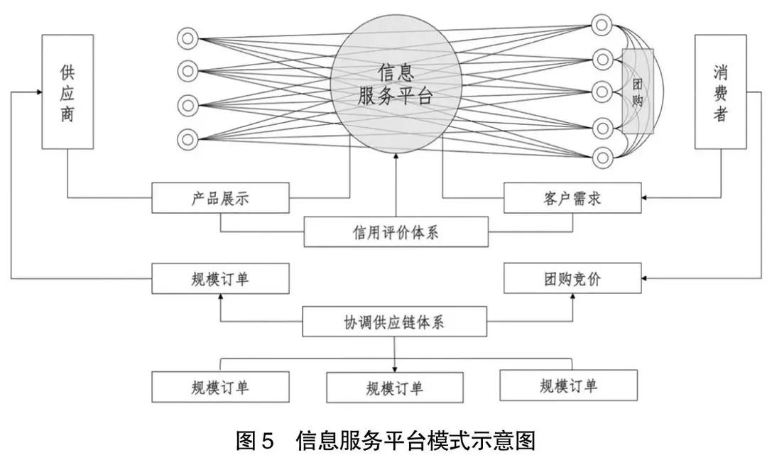 阿里京东腾讯拼多多美团字节业绩,京东阿里巴巴拼多多2021年三季报
