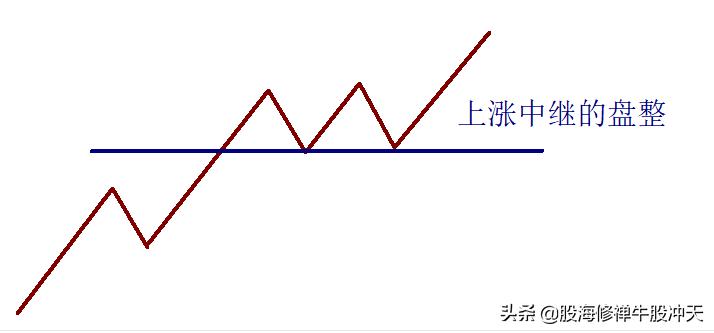 头肩顶形态的判断要点,学会头肩顶形态分析