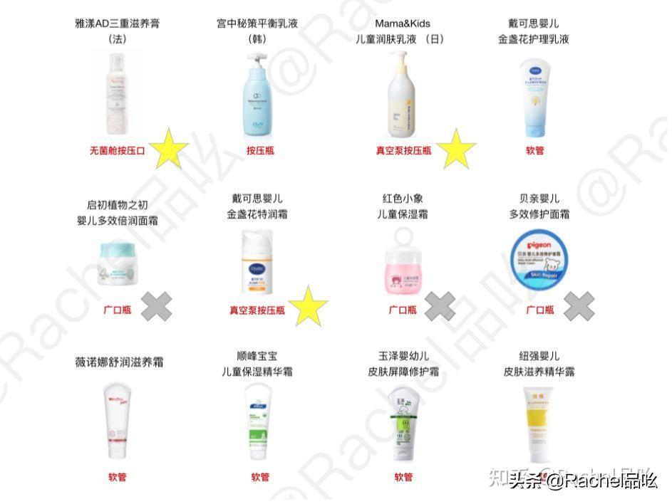 婴儿润肤保湿评测,婴儿润肤保湿乳测评