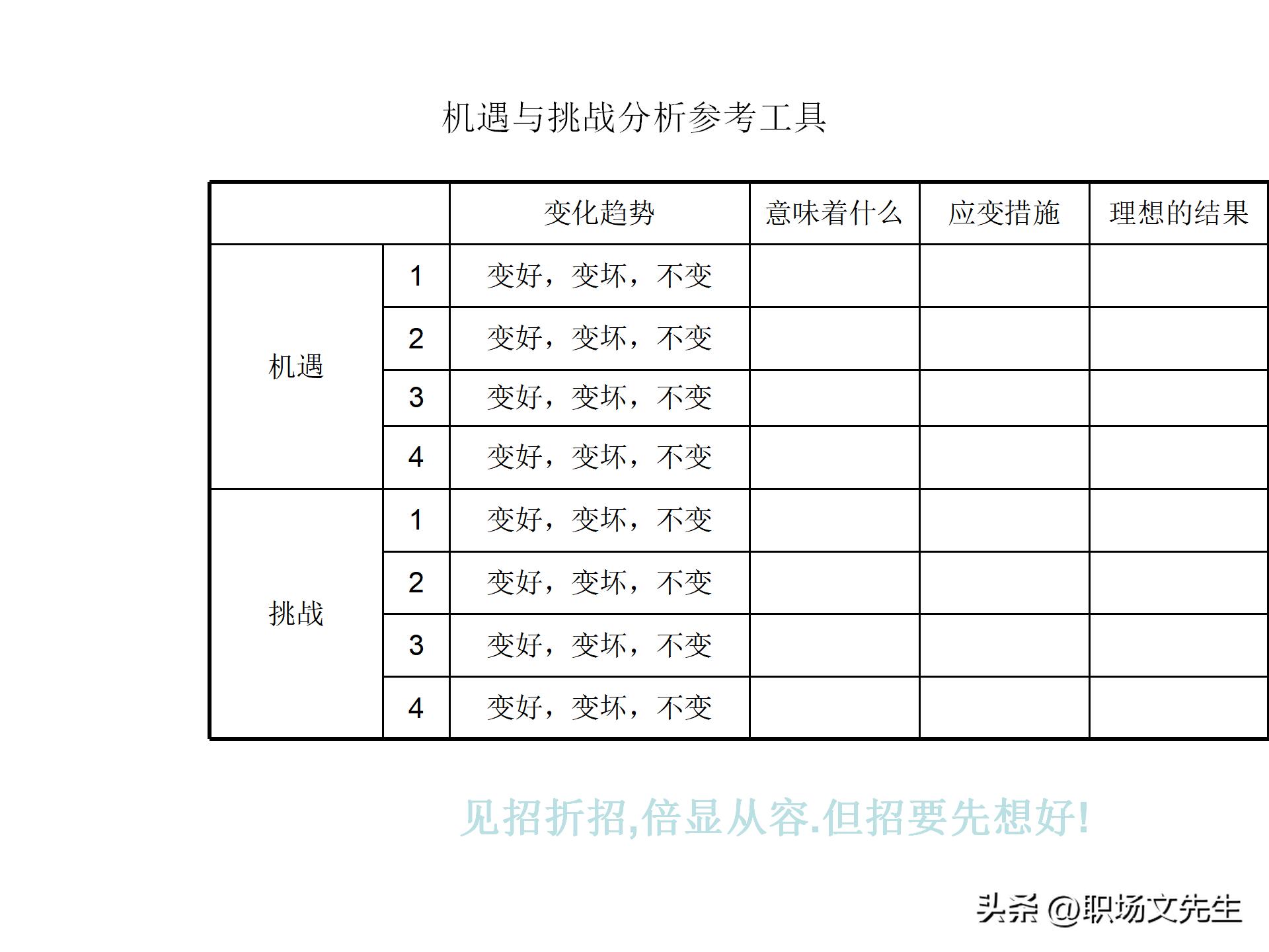 竞争对手分析有什么工具好,竞争分析市场分析