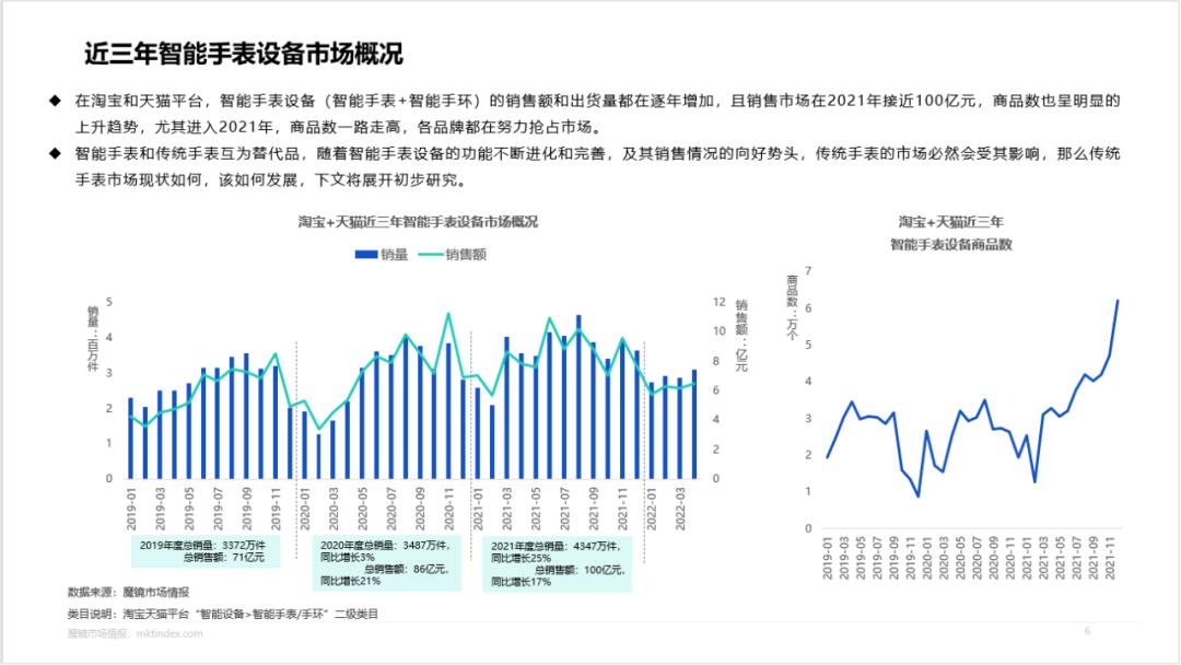 卡西欧王一博同款钢铁之心怎么样,王一博代言卡西欧最新款