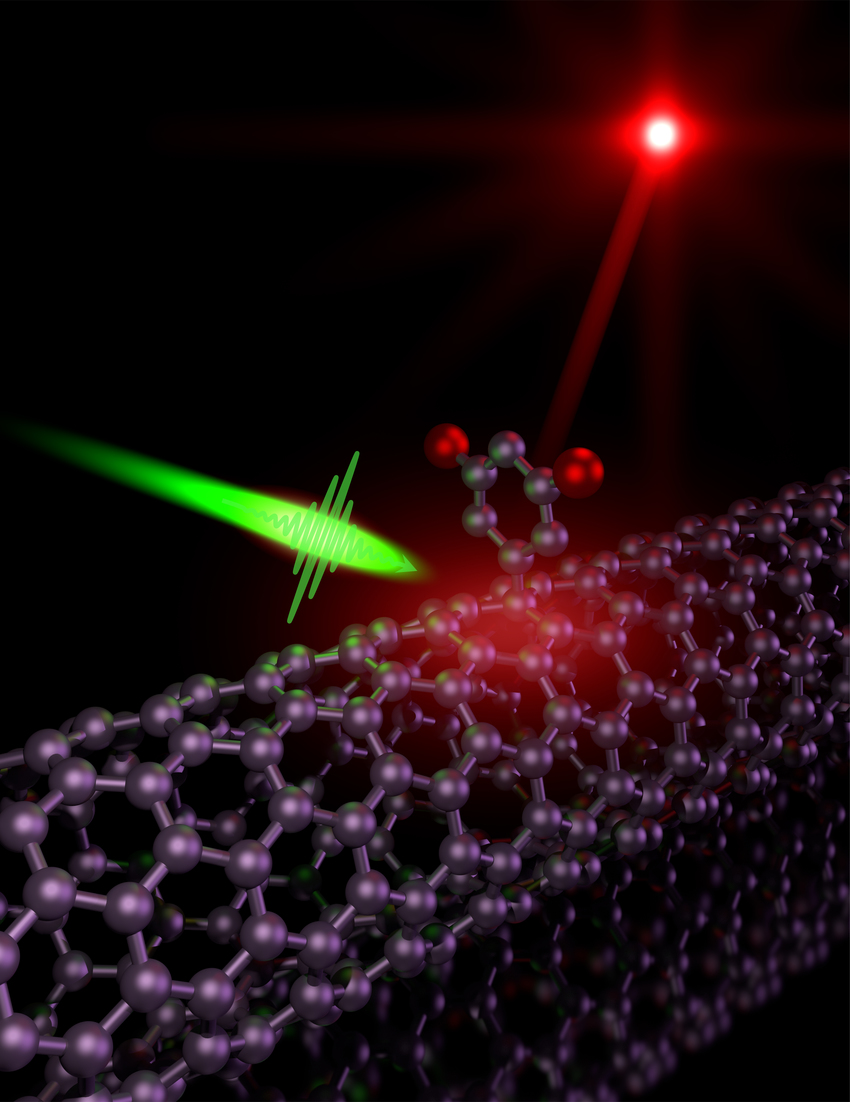 费曼路径积分与量子力学深刻联系,为什么说费曼首次提出纳米科技