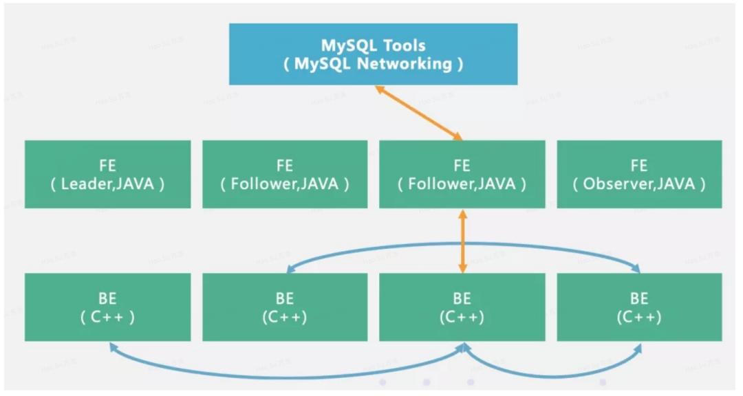 flink和flink实时数仓区别,基于flinksql构建实时数仓