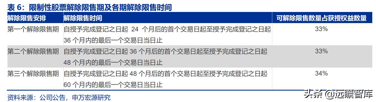 太钢不锈突破,太钢不锈2017年钢产量