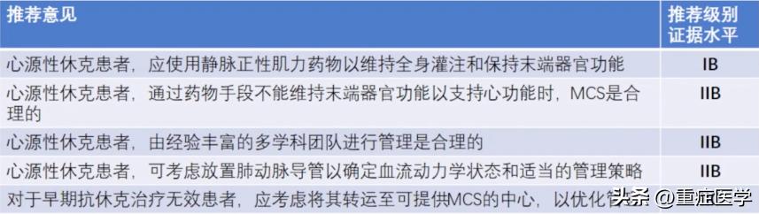 急性心力衰竭的诊断和治疗课件,急性心力衰竭指南