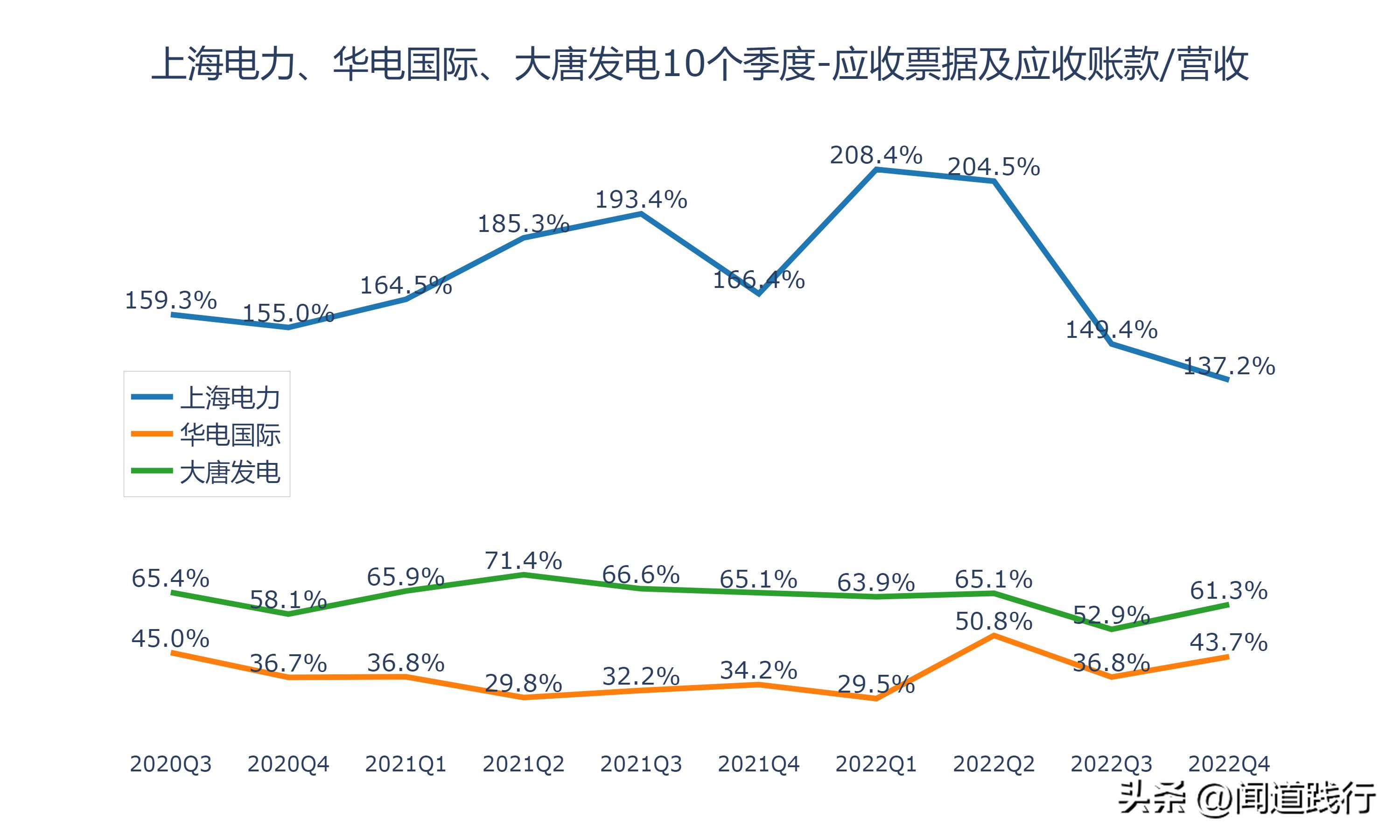 上海电力有发展机会吗,华电国际电力新消息