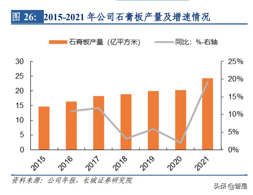 北新建材复盘,北新建材研究院
