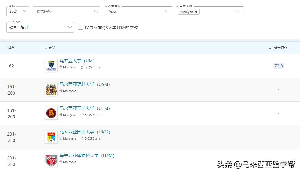 大马留学优势分析,大马留学怎么申请