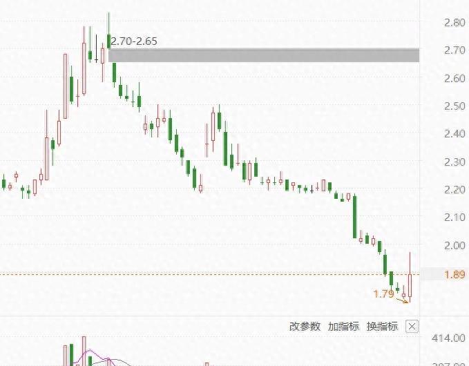 华夏幸福，大港股份，天晟新材，北汽蓝谷，东旭光电，周五复盘