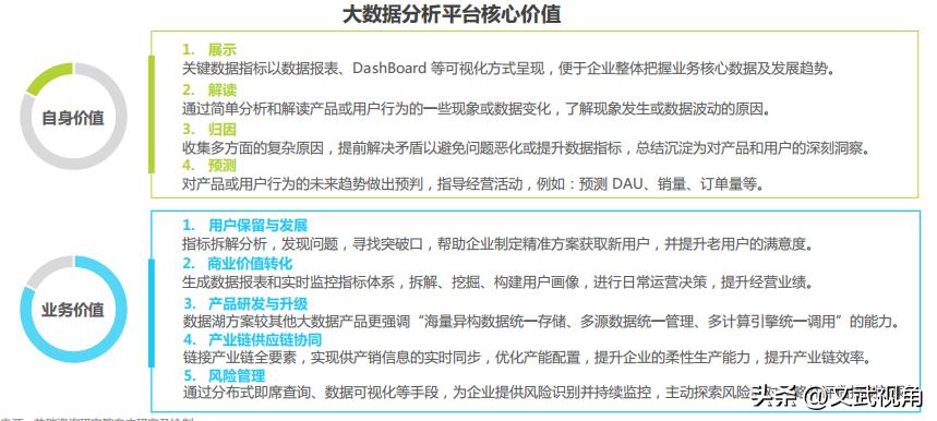大数据分析平台软件,大数据分析平台将数据实现可视化