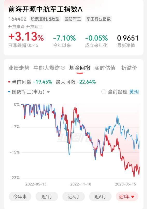 前海开源中证军工指数c,前海开源中航军工指数a基金速查