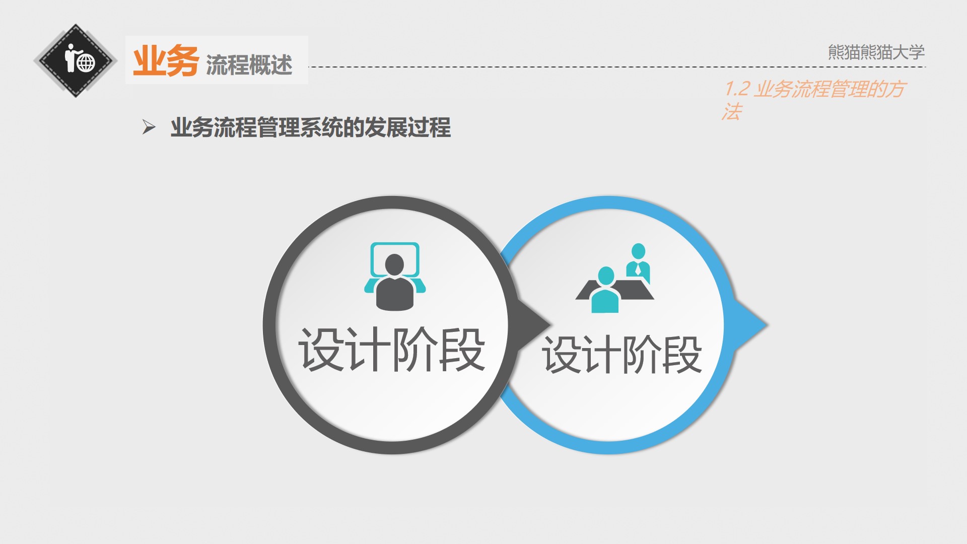 业务流程管理方法,业务流程管理服务