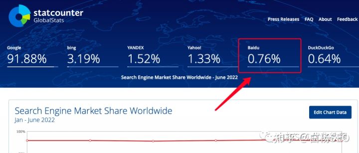 白杨seo博客推广渠道,seo搜索引擎现状分析