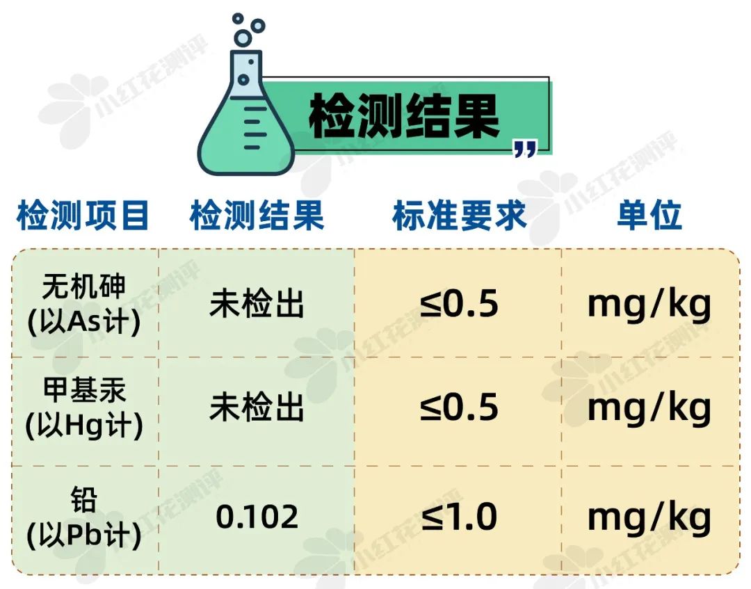 宝宝儿童食品品牌排行榜,儿童食品排行榜前十名