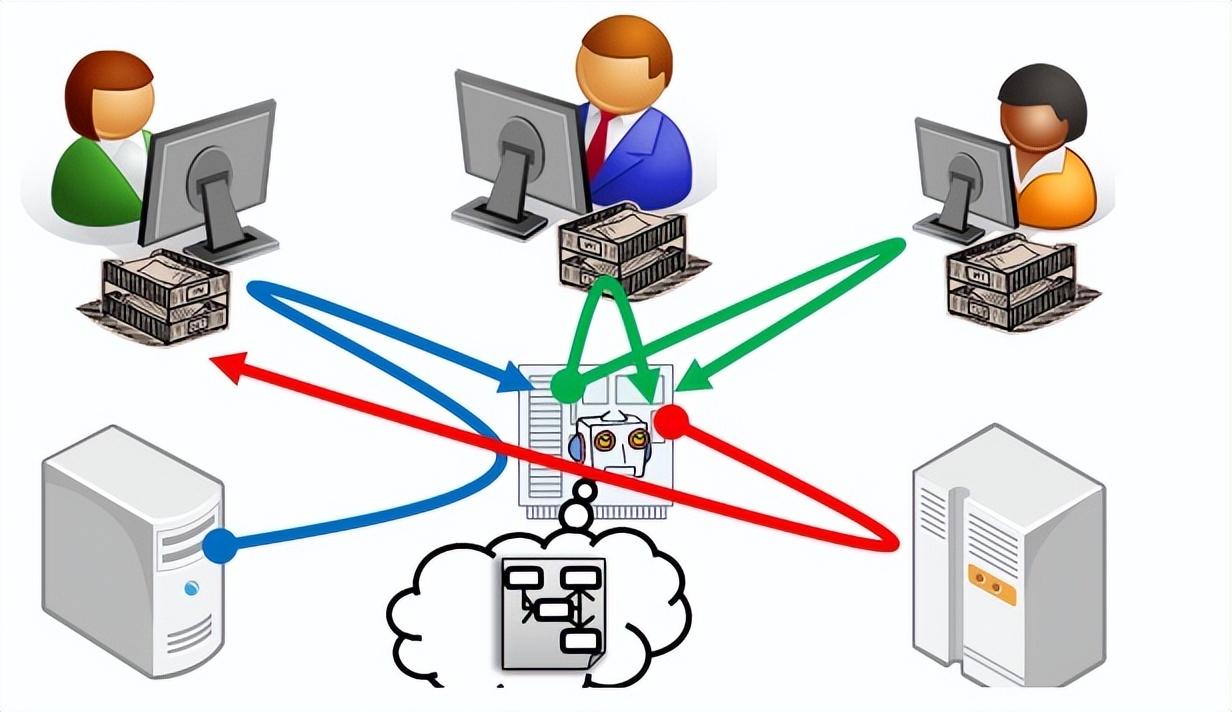 oa流程引擎怎么删除流程,oa系统的核心是工作流吗