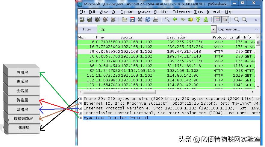网络封包分析软件——Wireshark抓包教程