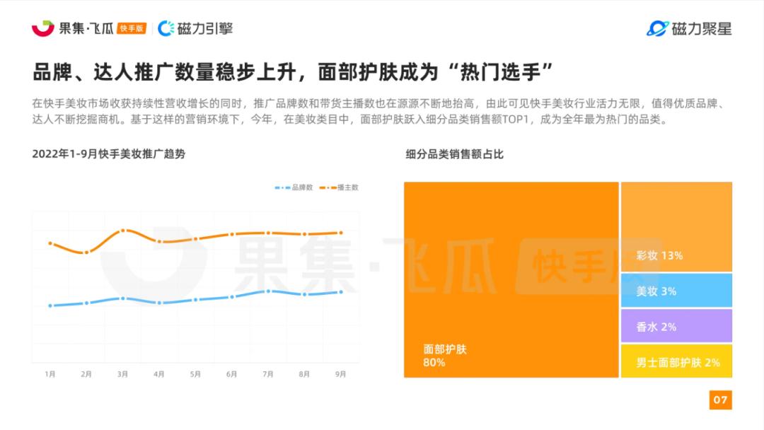 新品推出热卖360w，盘点快手中小主播也能推爆的黑马商品！