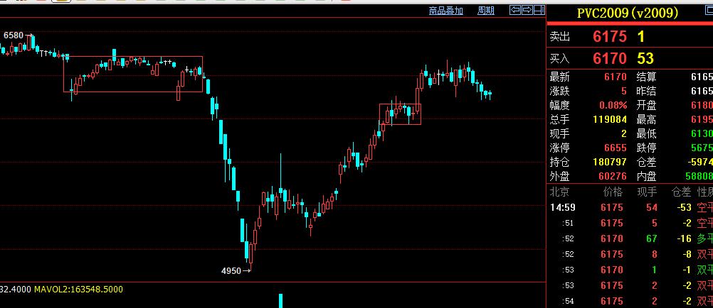 炒币怎样找支撑和压力位,判断支撑和压力位的几种方法