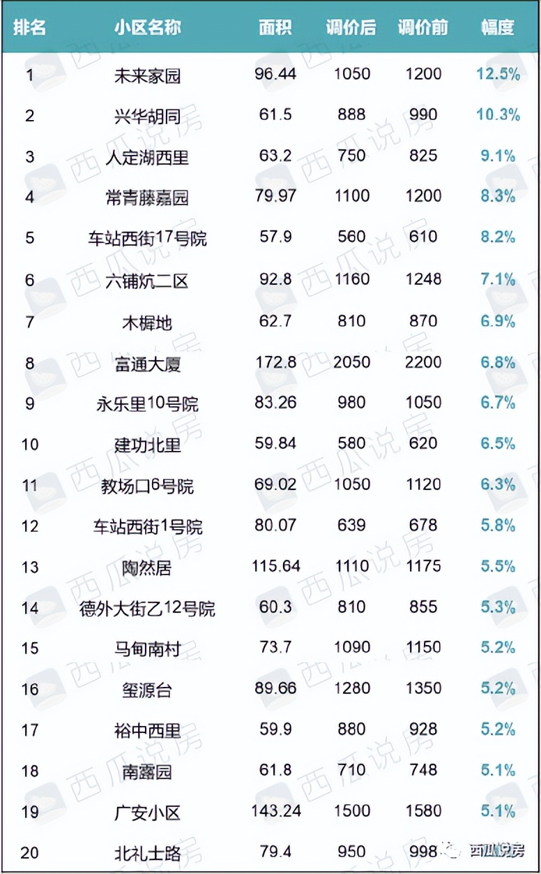 北京二手楼现在是涨价还是掉价呢,北京二手楼趋势