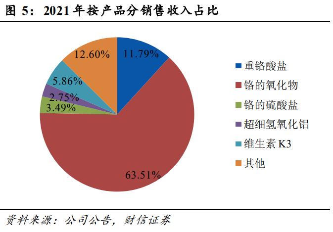 振华股份后市走势,振华股份深度分析