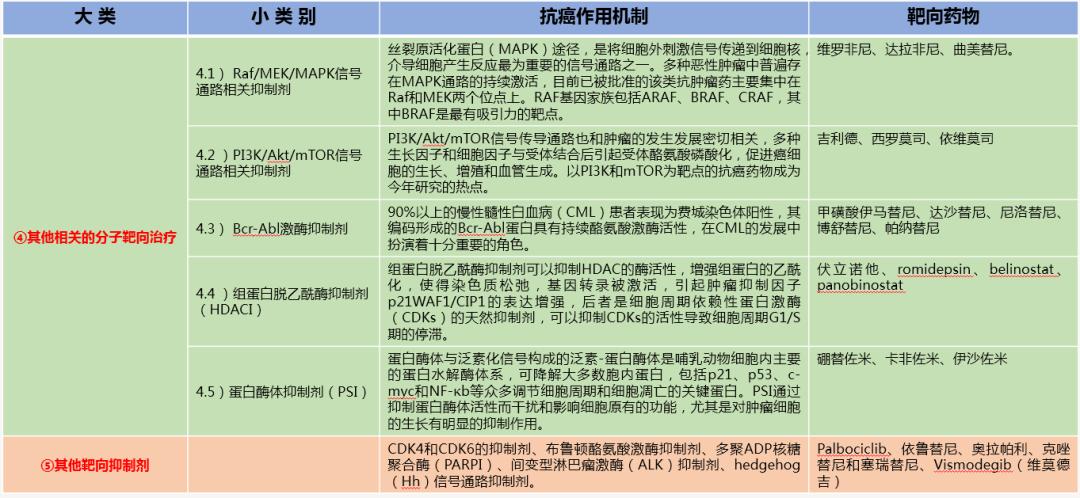 抗癌靶向药是哪些药,抗癌靶向药什么价格