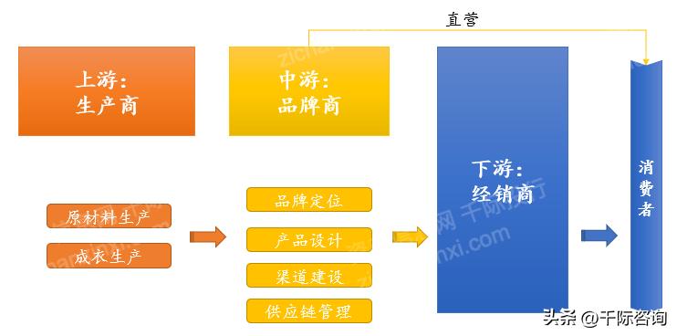 服装行业趋势分析报告2019-2022,2024服装零售行业消费新趋势报告