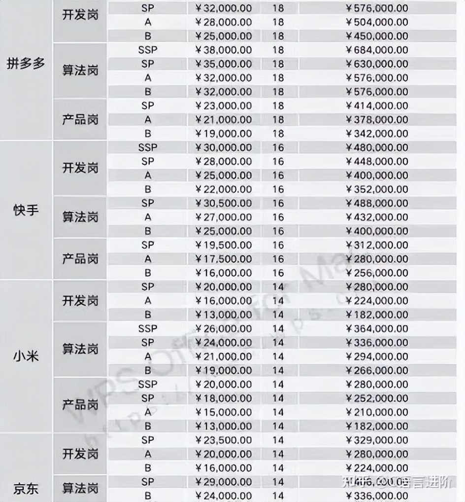 程序员要多久可以赚到100万,什么情况下程序员可以赚到一百万