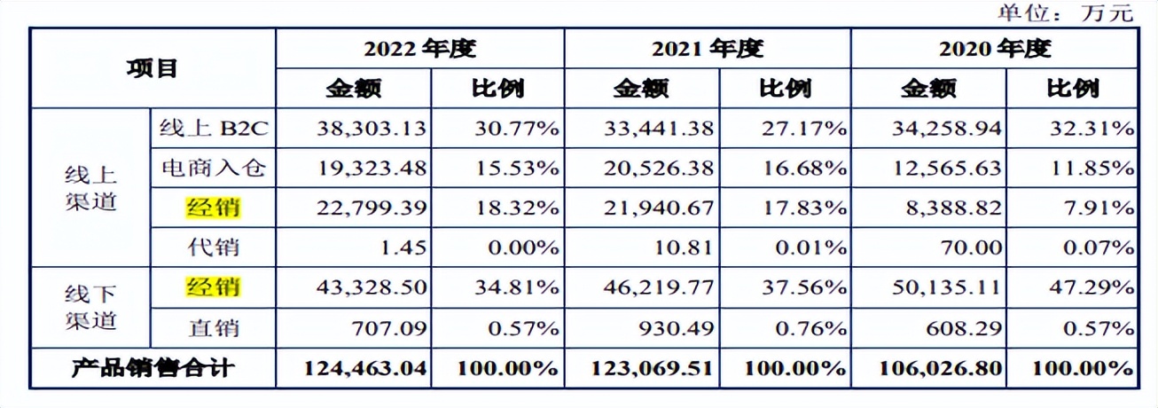 品胜电子2021销售额,品胜电子净利润