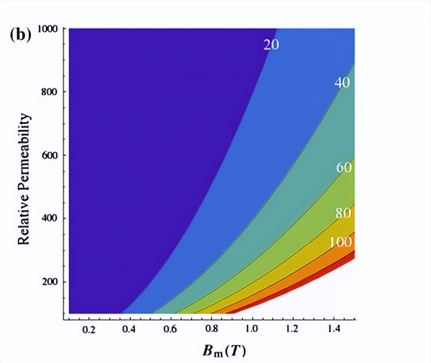 高频铁氧体材料,高频高效电机新型非晶软磁材料