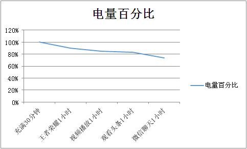 荣耀x30像素画质测评,荣耀x30骁龙6nm待机怎么样