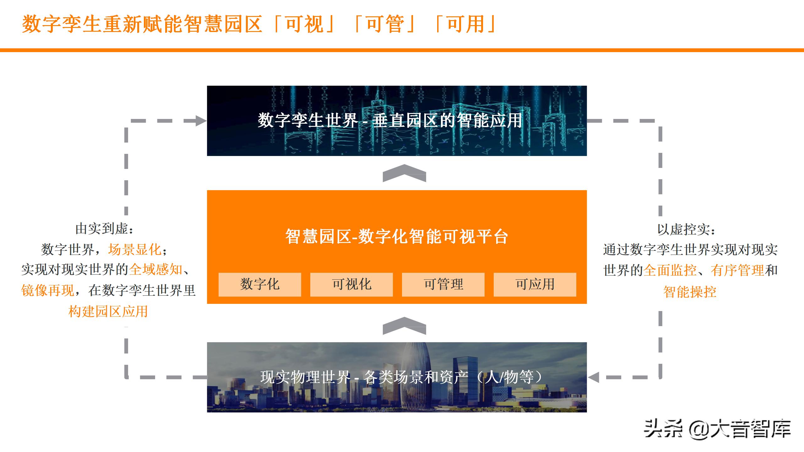 浙江可视化实景数字孪生平台,数字孪生平台开发可视化场景