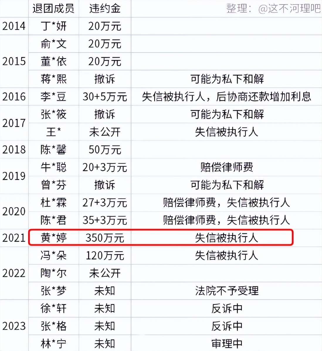 林允和周星驰解约会怎么样,林允周星驰解约了么