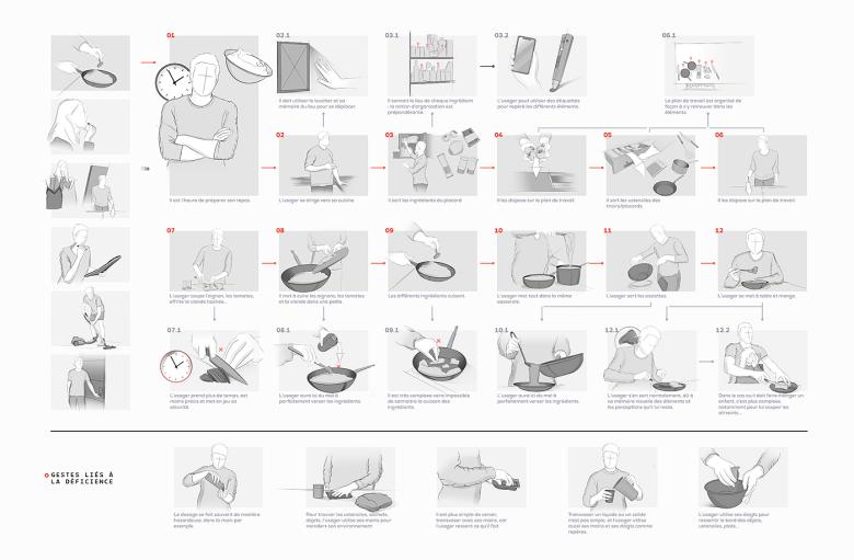 为残障人士设计的空间,残障人士logo设计