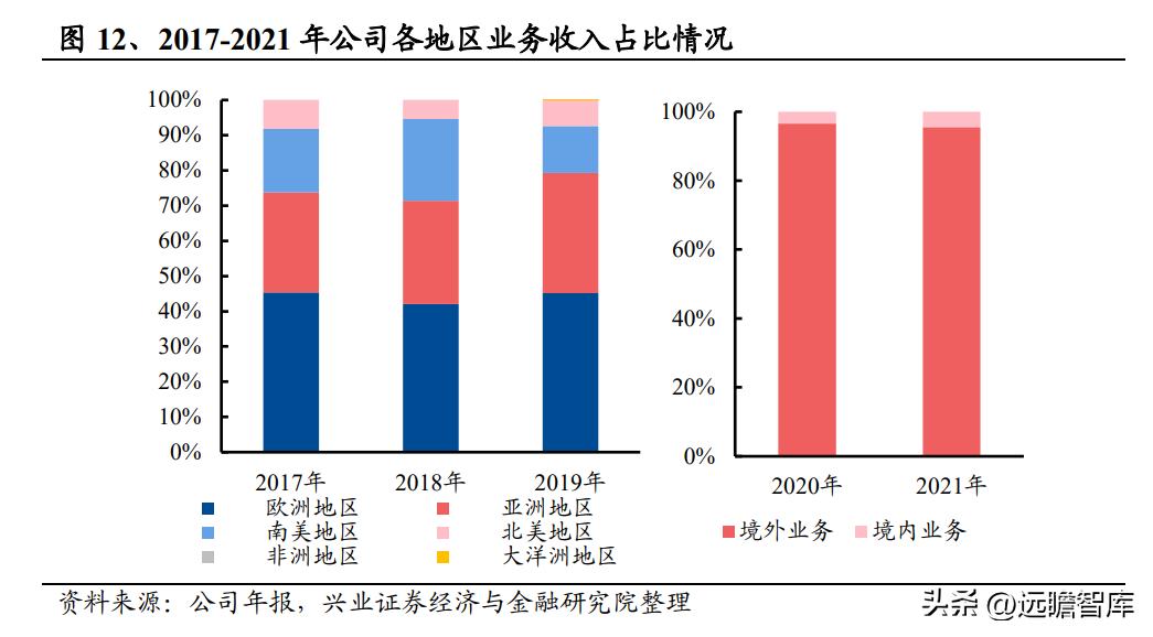 奥锐特药业最新信息,奥锐特药业发展历史