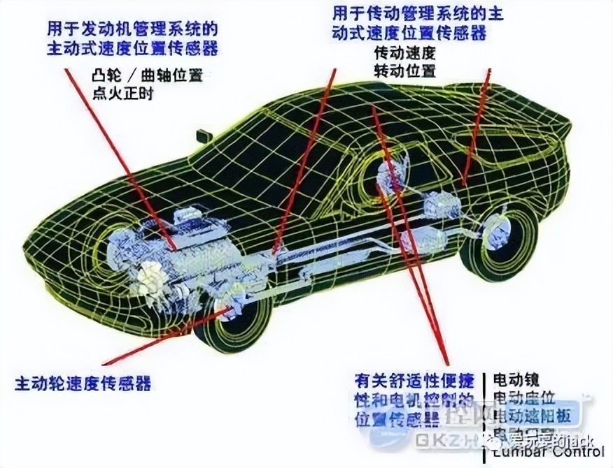 22000字传感器发展历史（推荐！）