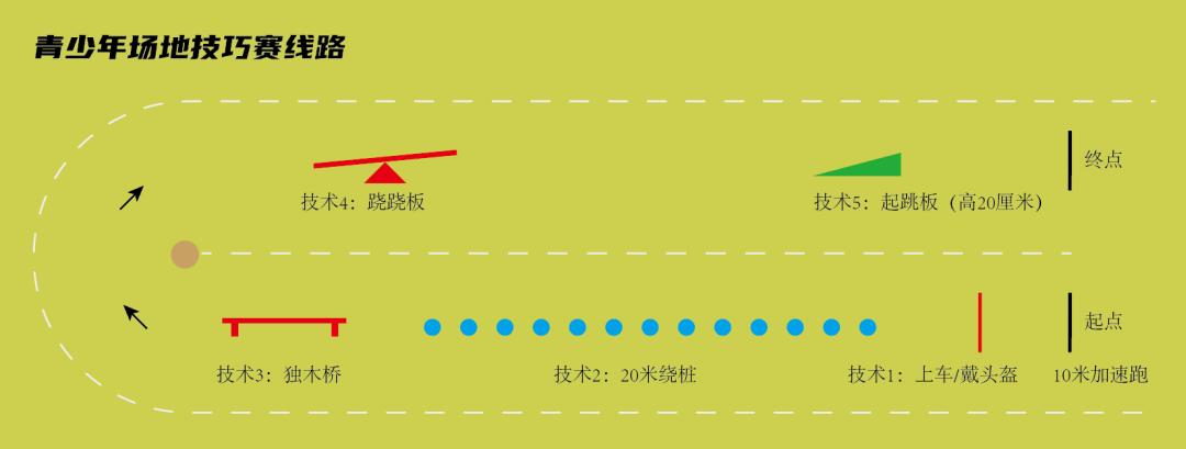 3vs3篮球赛,3vs3篮球争霸赛