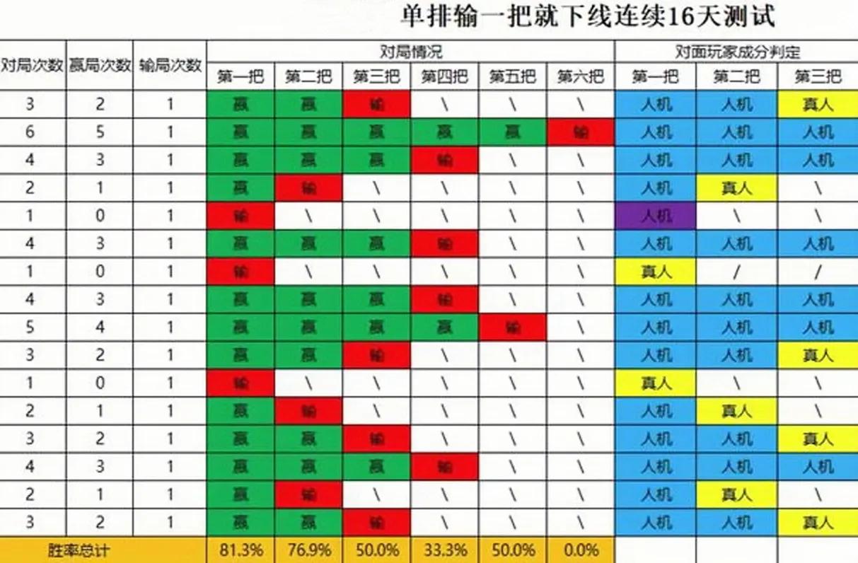 elo为什么连胜连败,怎么打破elo制裁快速止住你的连败
