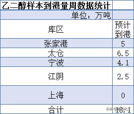 欧佩克上调石油需求预测,欧佩克下调预期