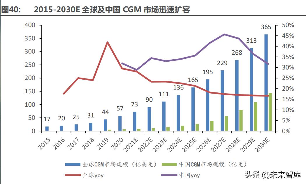 医药最新研究趋势,医药行业趋势和研究